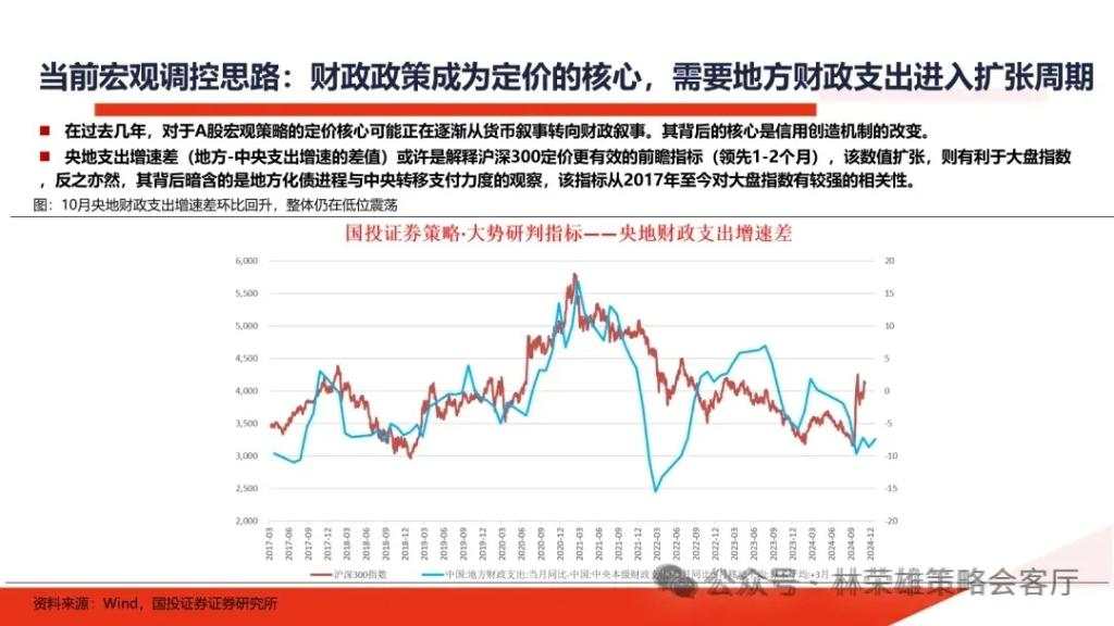 跨年行情启动了？微盘股到头没？