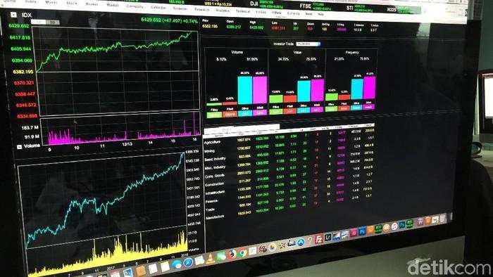 IHSG Diprediksi Melemah di Level 7.270-7.400