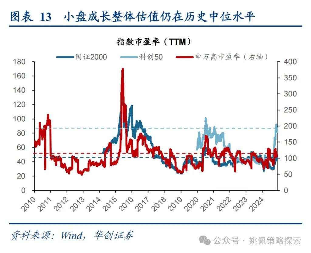 大小盘风格要切换了吗？