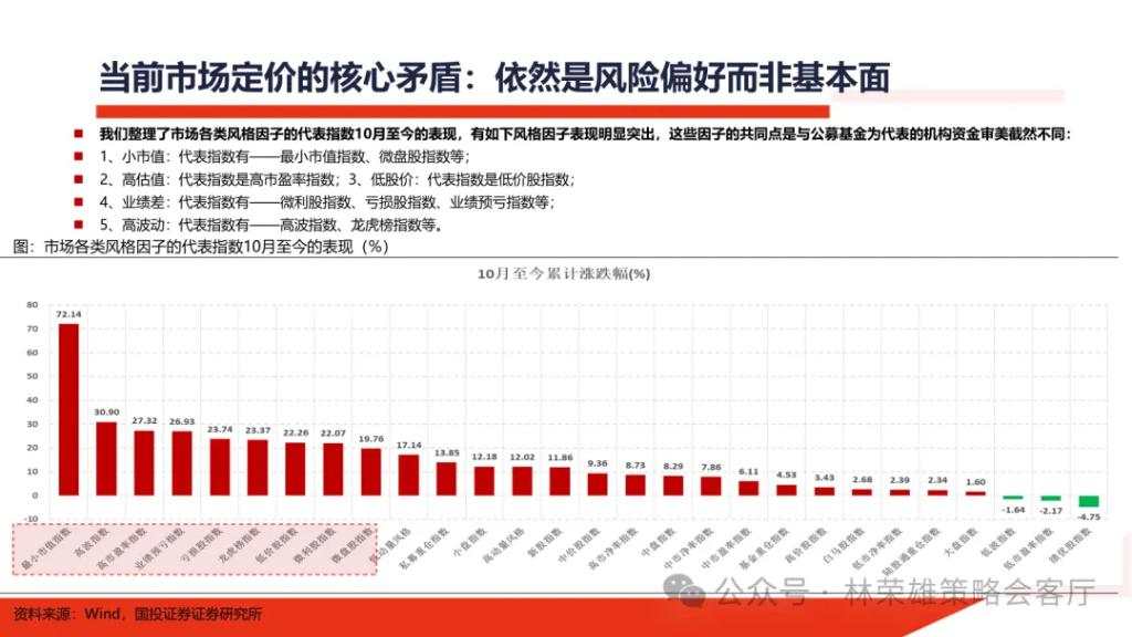 国投展望2025年A股：国内政策“先下手为强”赢得主动权，重视以半导体为核心的科技科创产业主线