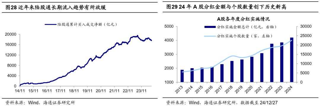 25年能否迎来“流动性牛市”？