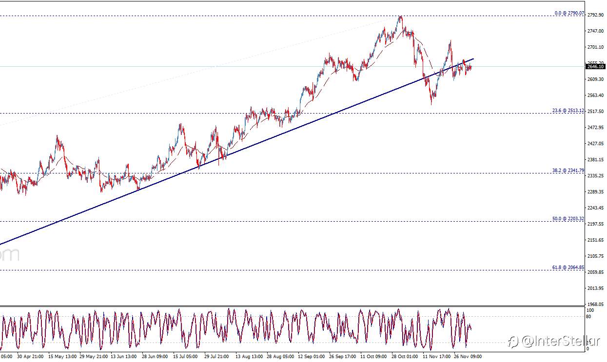 黄金价格没有消息–预测今天-04-12-2024