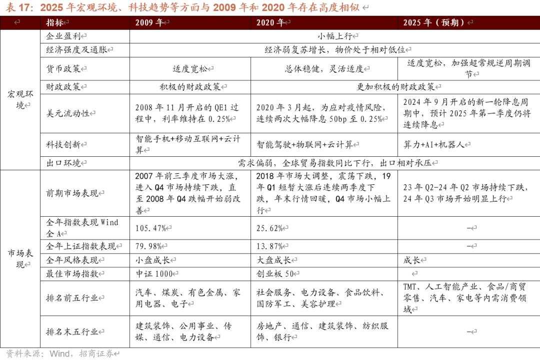 招商张夏：政策+资产荒+AI=未来两年A股大级别上涨