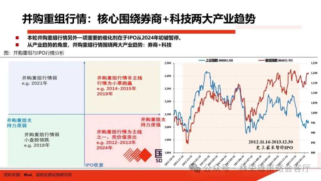 国投展望2025年A股：国内政策“先下手为强”赢得主动权，重视以半导体为核心的科技科创产业主线