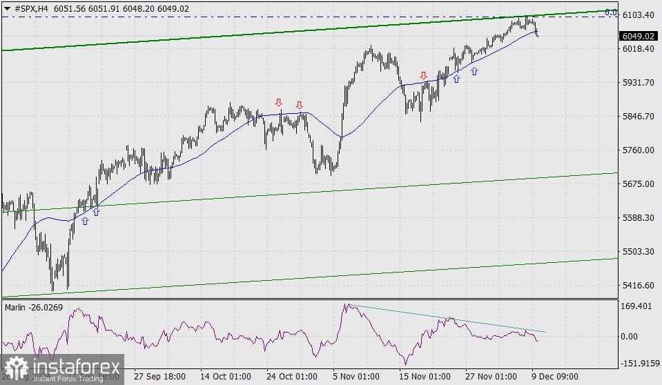 Pasar Saham AS Mengakhiri Trump Rally