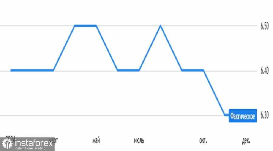 Prediksi Terkini untuk EUR/USD pada 3 Desember 2024