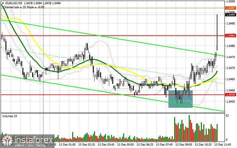 EUR/USD: Rencana Trading untuk Sesi AS pada 13 Desember (Tinjauan TradingPagi). Euro Berusaha Menunjukkan Pertumbuhan