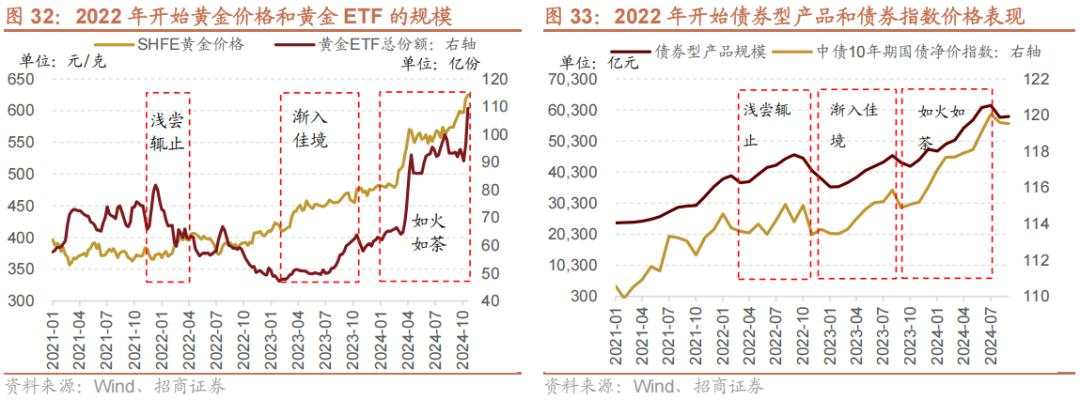 招商张夏：政策+资产荒+AI=未来两年A股大级别上涨