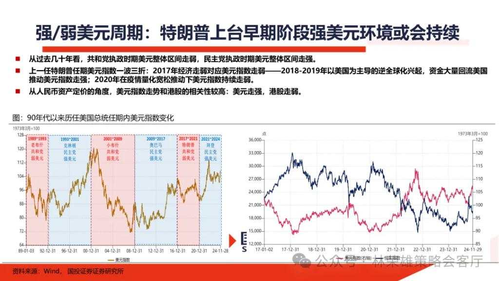 国投展望2025年A股：国内政策“先下手为强”赢得主动权，重视以半导体为核心的科技科创产业主线