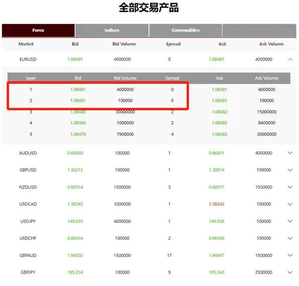 適合投資新手交易的品種有哪些？EBC平臺來告訴你