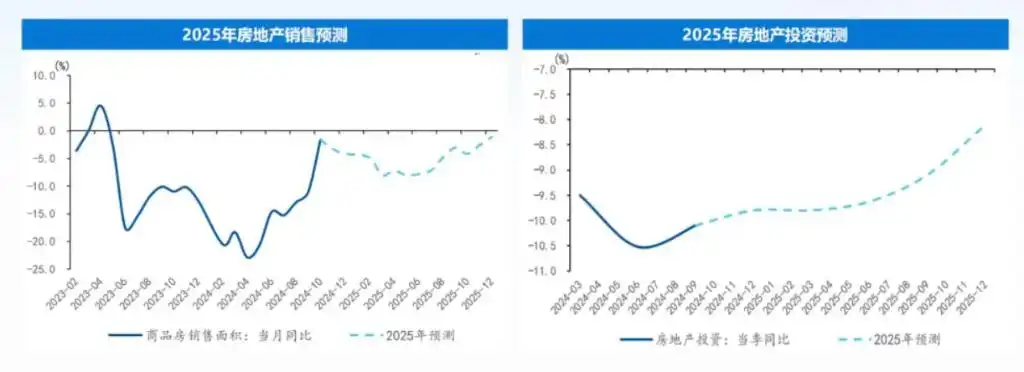 十大券商展望2025中国经济：重振内需宏大叙事、消费或是唯一的“确定性”、房地产迎来“磨底”阶段