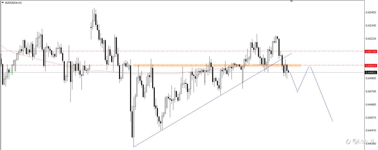 PLAN TRADE 2/12/24