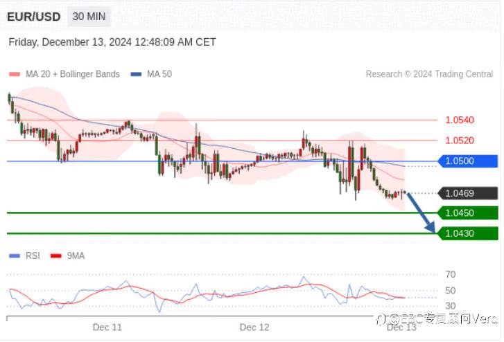 12.13TradingCentral行情分析（指标免费）