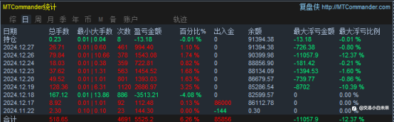 12月28日交易周小结(十五)