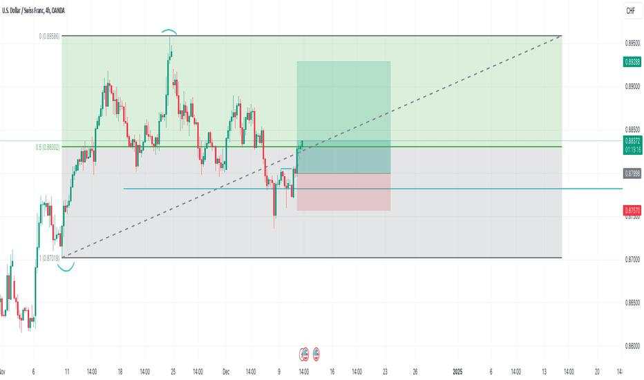 USDCHF Buy - 10 Dec