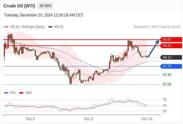 2024年12月10日-Trading Central每日策略早报