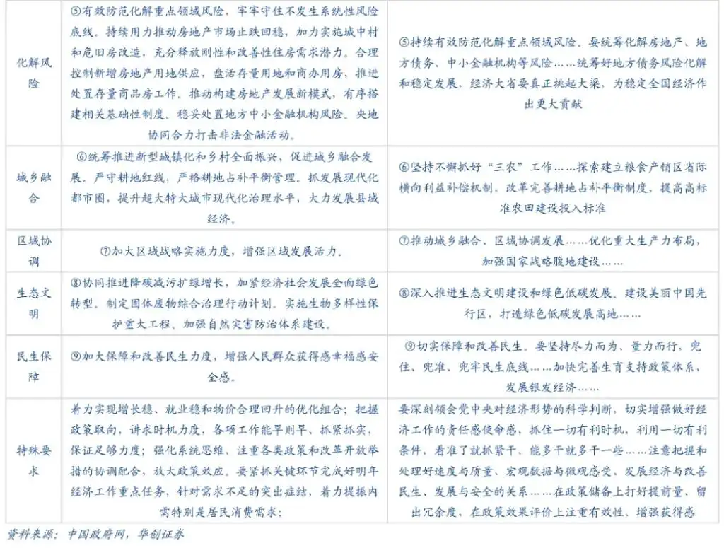 极简解读：中央经济工作会议四大增量