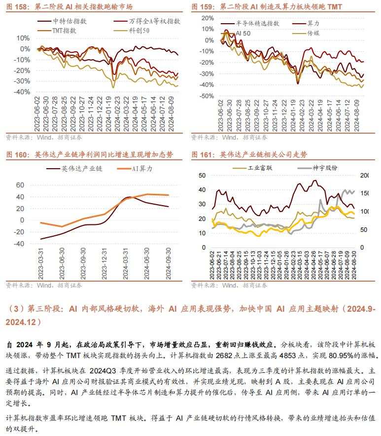 招商张夏：政策+资产荒+AI=未来两年A股大级别上涨