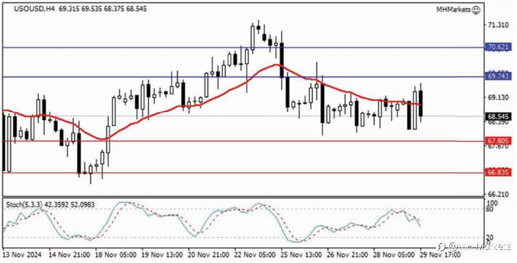 MH Markets 市场分析 2024-12-02