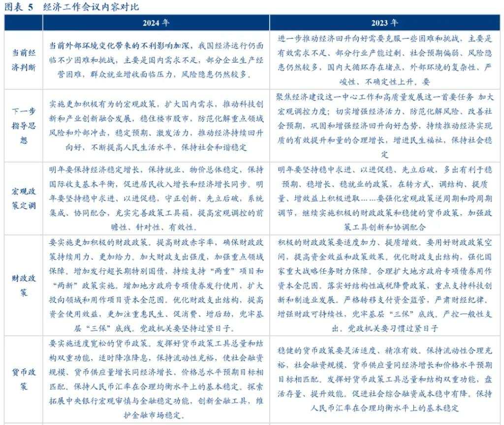 极简解读：中央经济工作会议四大增量