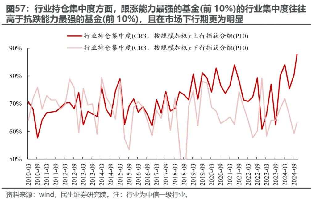 越久越“被动”：ETF崛起的海外经验与市场影响