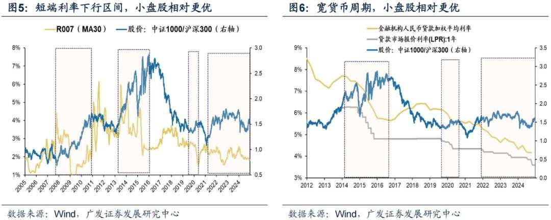 岁末年初“风格切换”的两个时点规律