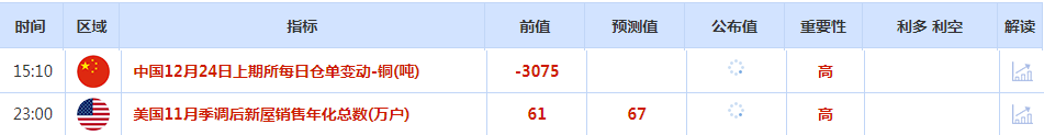 CWG资讯：美国核心耐用品订单强劲反弹，周一美元走高，黄金回落整理