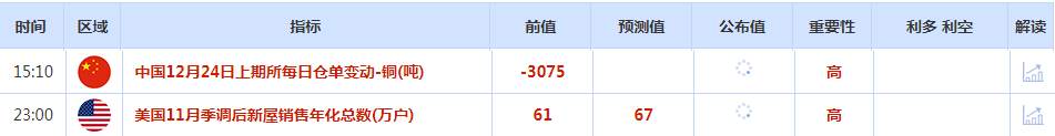 CWG资讯：美国核心耐用品订单强劲反弹，周一美元走高，黄金回落整理