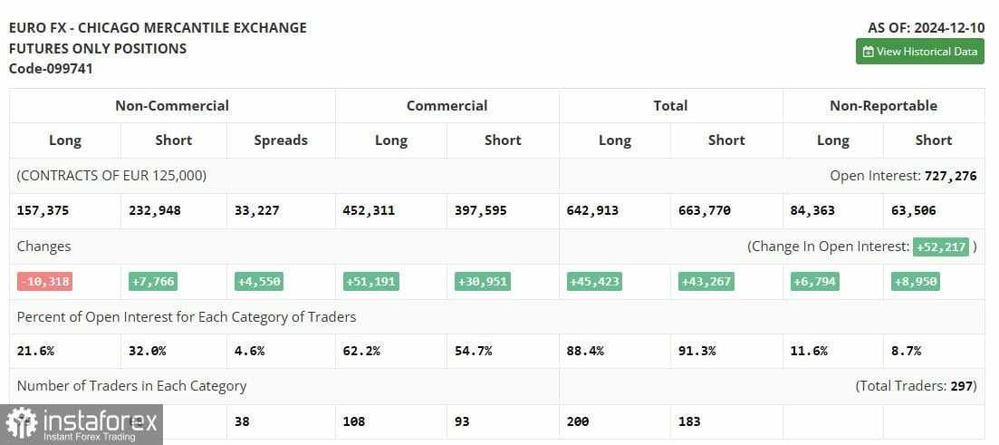 EUR/USD: 18 Desember – Rencana Trading untuk Sesi AS (Tinjauan Trading Pagi). Inflasi Zona Euro Terus Menurun