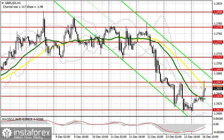 GBP/USD: Rencana Trading untuk Sesi AS untuk tanggal 16 Desember (Tinjauan TradingPagi). Pound Naik Setelah Statistik