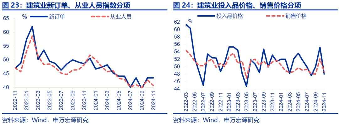 “被低估”的PMI回升