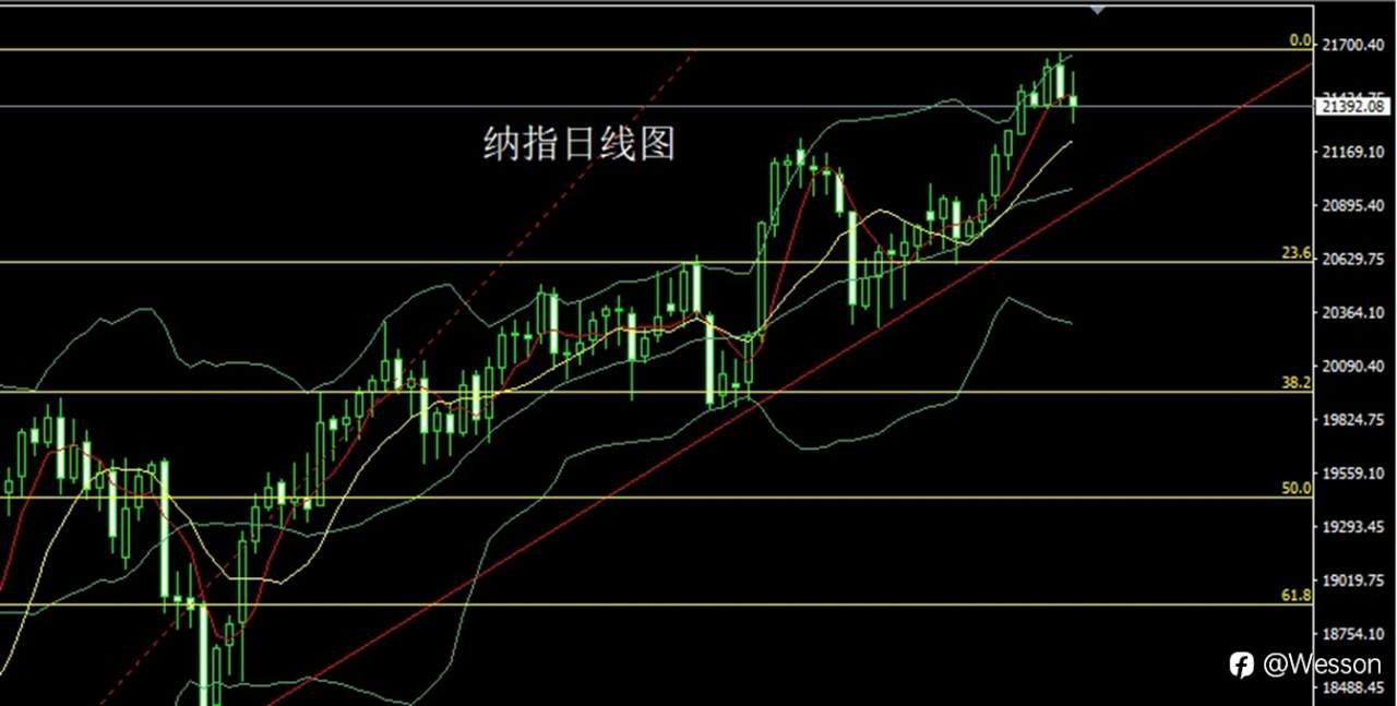 12月11日：破位大阳待通胀，金银延续做多