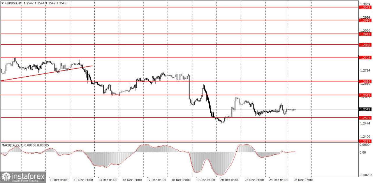 Bagaimana Cara Trading Pasangan GBP/USD pada 26 Desember? Kiat-kiat Sederhana dan Analisis Trading untuk Pemula