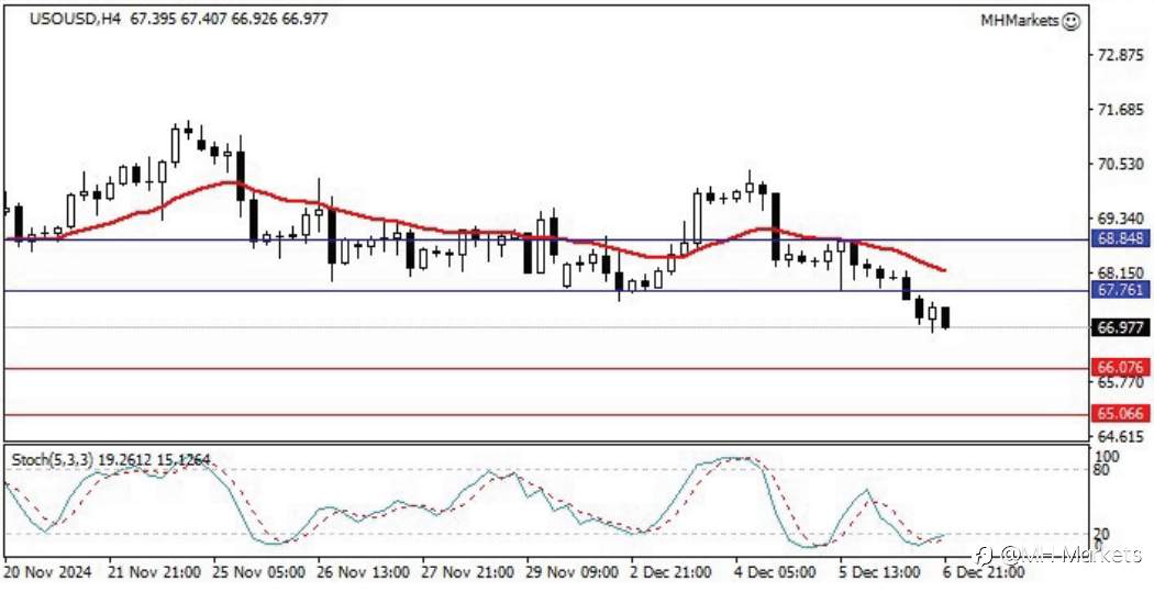 MH Markets 市场分析 2024-12-09