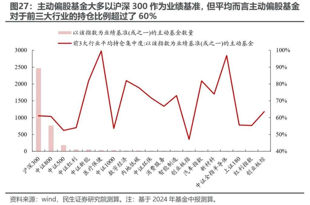 越久越“被动”：ETF崛起的海外经验与市场影响