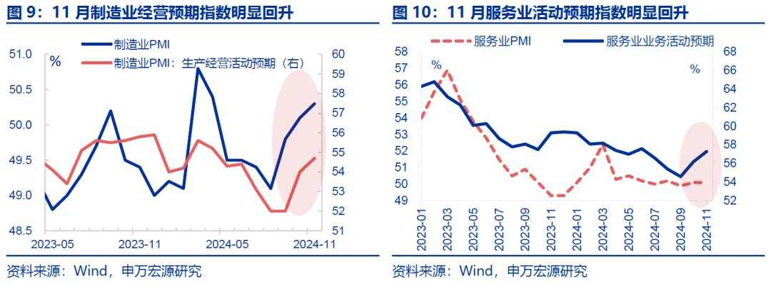 “被低估”的PMI回升