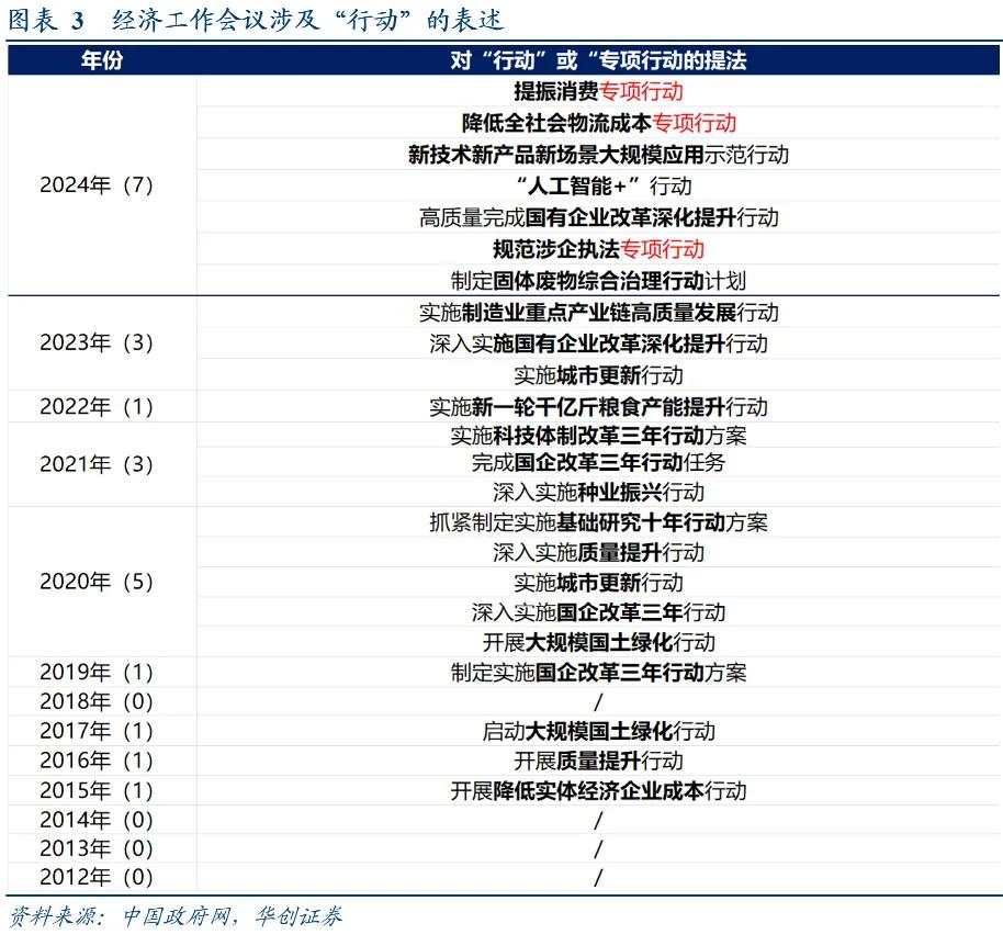 极简解读：中央经济工作会议四大增量