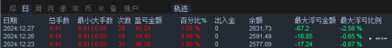 12月28日交易周小结(十五)