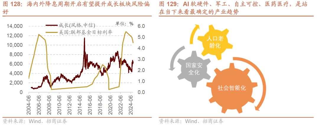 招商张夏：政策+资产荒+AI=未来两年A股大级别上涨