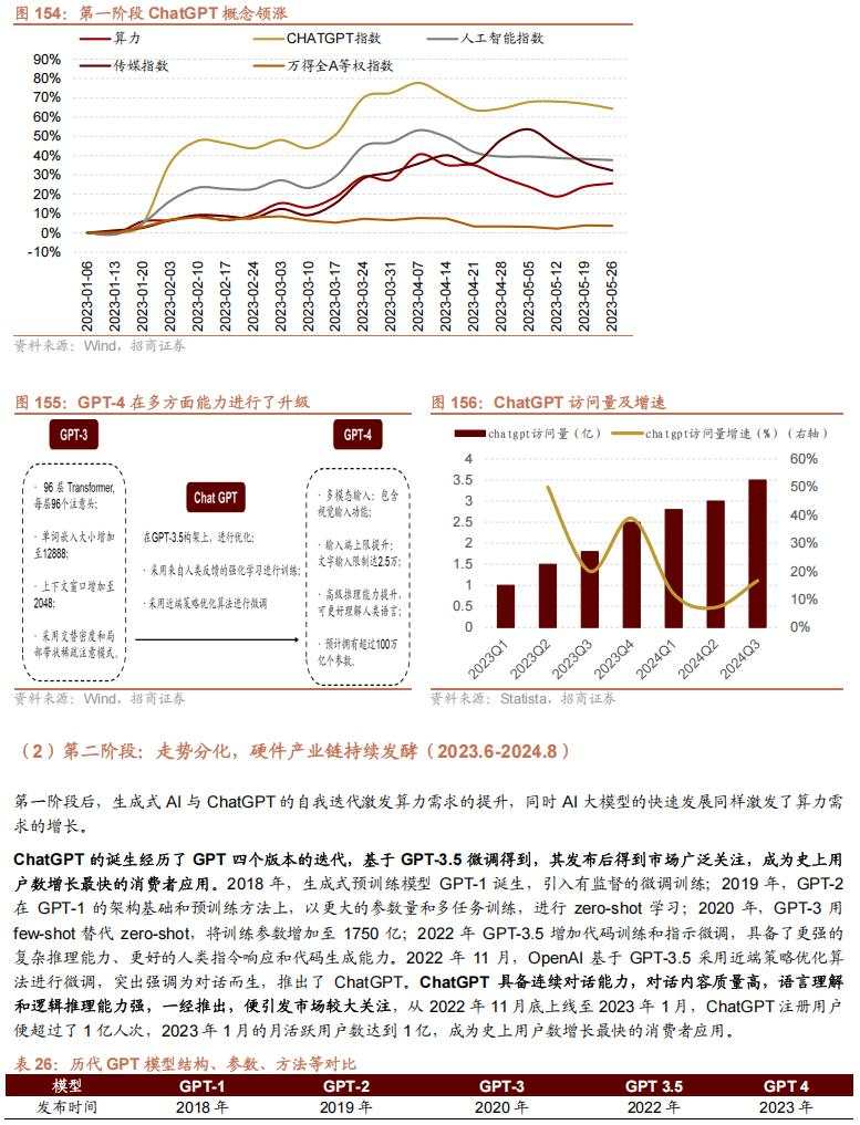 招商张夏：政策+资产荒+AI=未来两年A股大级别上涨