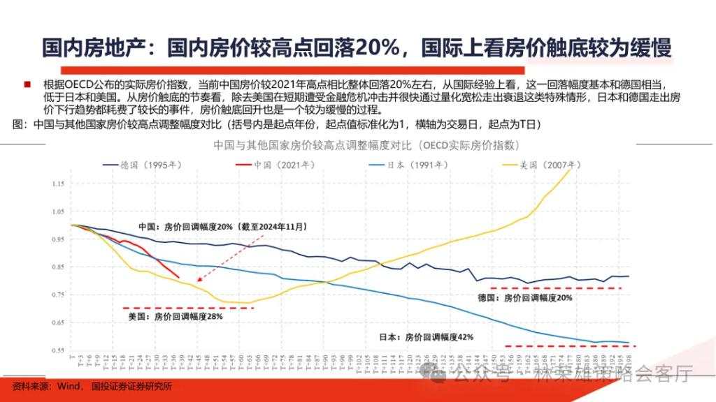 国投展望2025年A股：国内政策“先下手为强”赢得主动权，重视以半导体为核心的科技科创产业主线