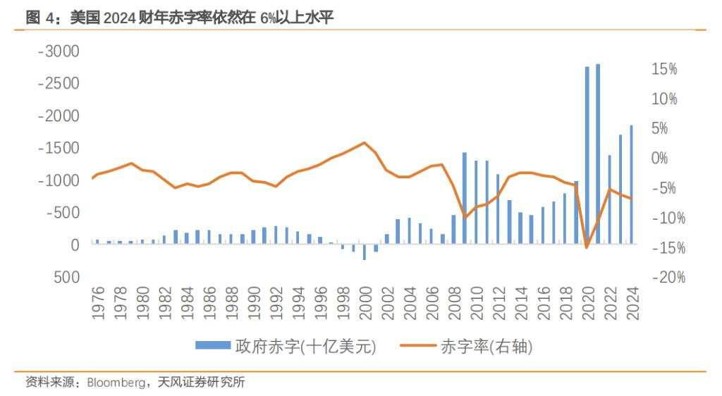 特朗普2.0的预期差