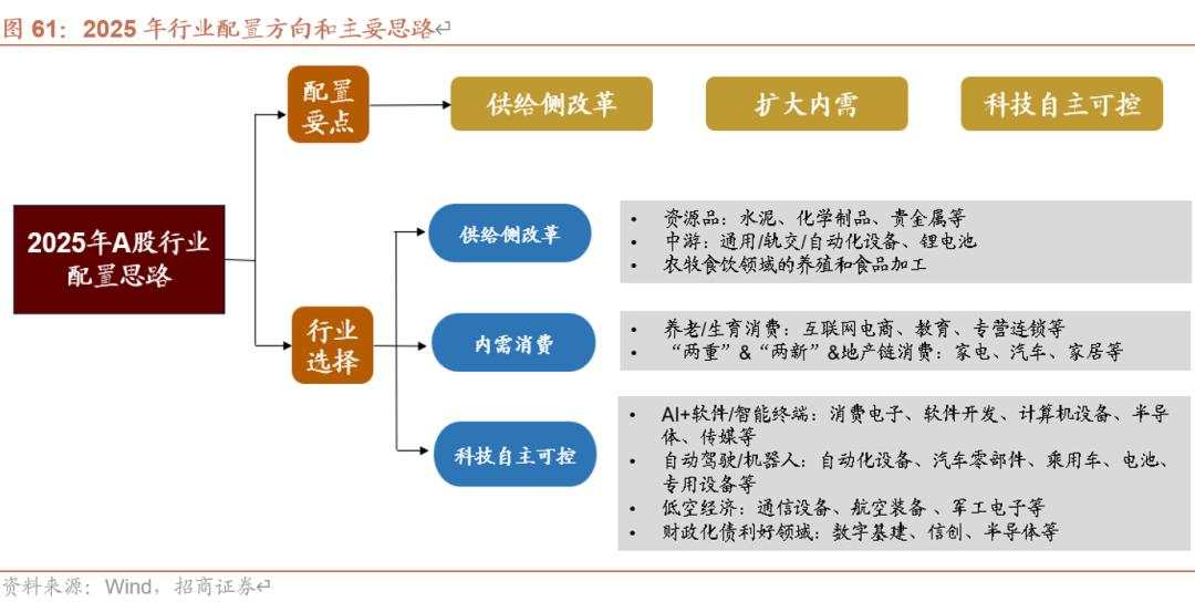 招商张夏：政策+资产荒+AI=未来两年A股大级别上涨