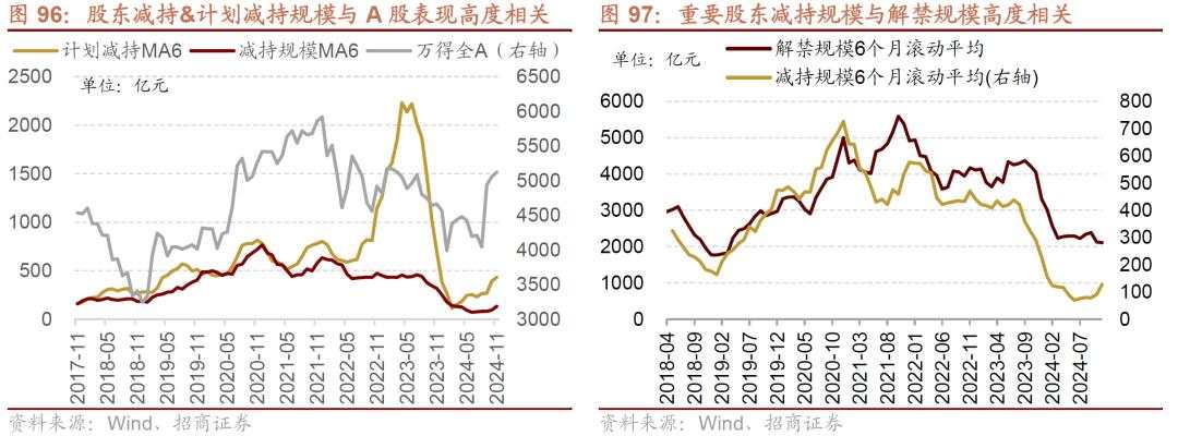 招商张夏：政策+资产荒+AI=未来两年A股大级别上涨