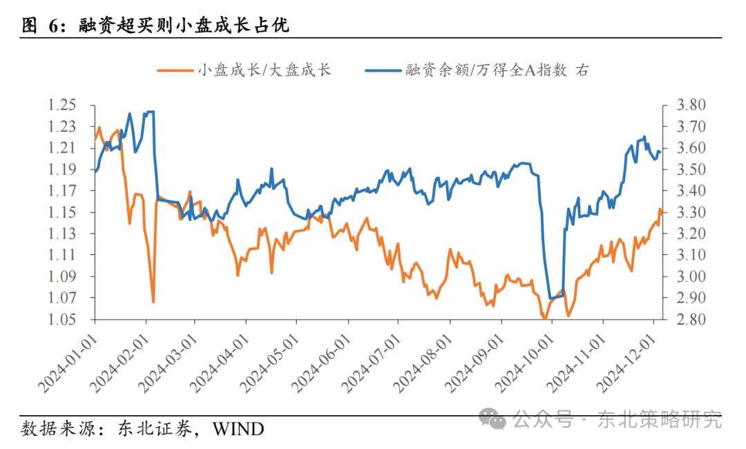 何时轮动到大盘成长？