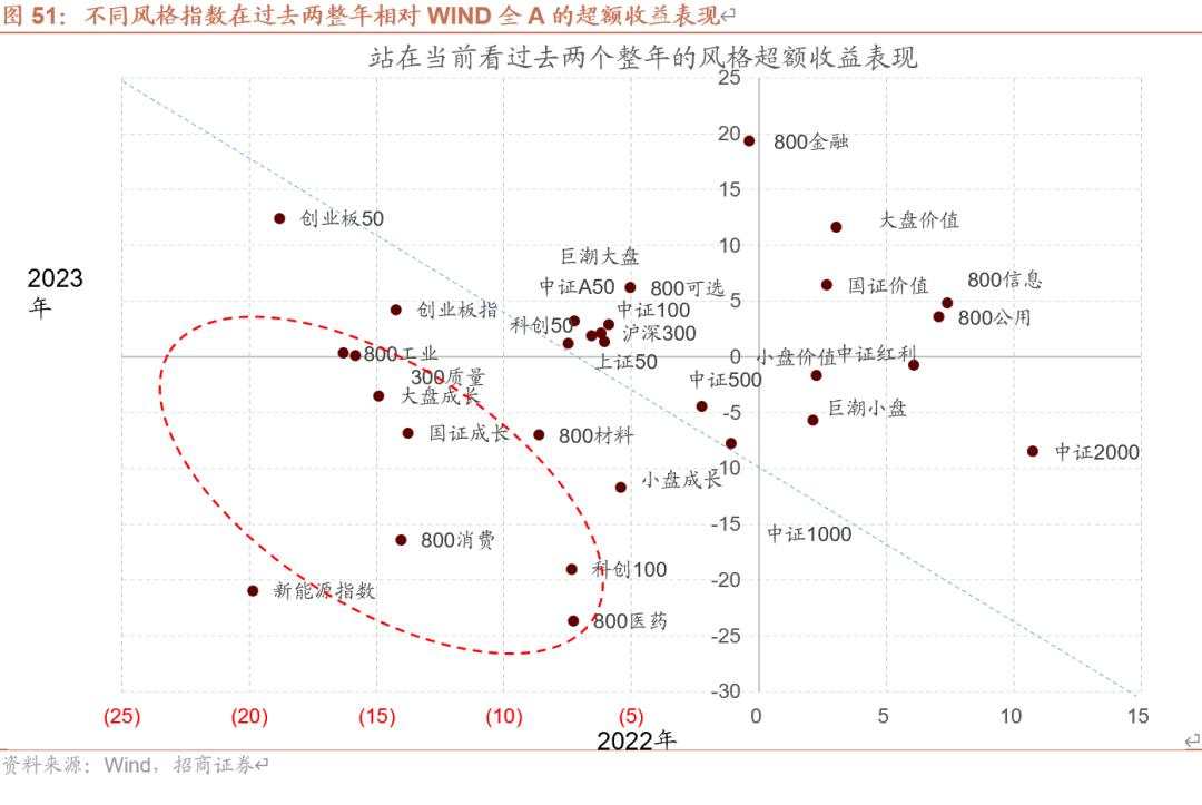 招商张夏：政策+资产荒+AI=未来两年A股大级别上涨