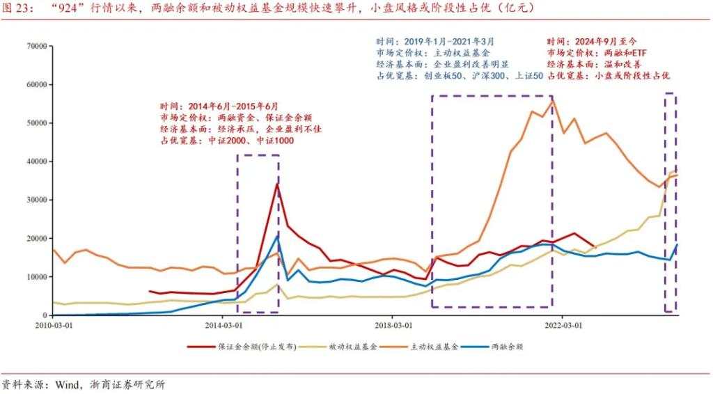 市值下沉背后的增量资金