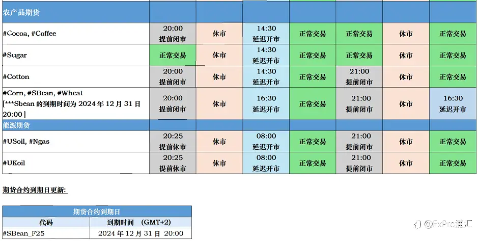 FxPro重要通知：圣诞和元旦假日期间的交易时间以及客服工作时间更新