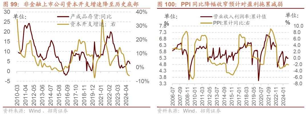 招商张夏：政策+资产荒+AI=未来两年A股大级别上涨