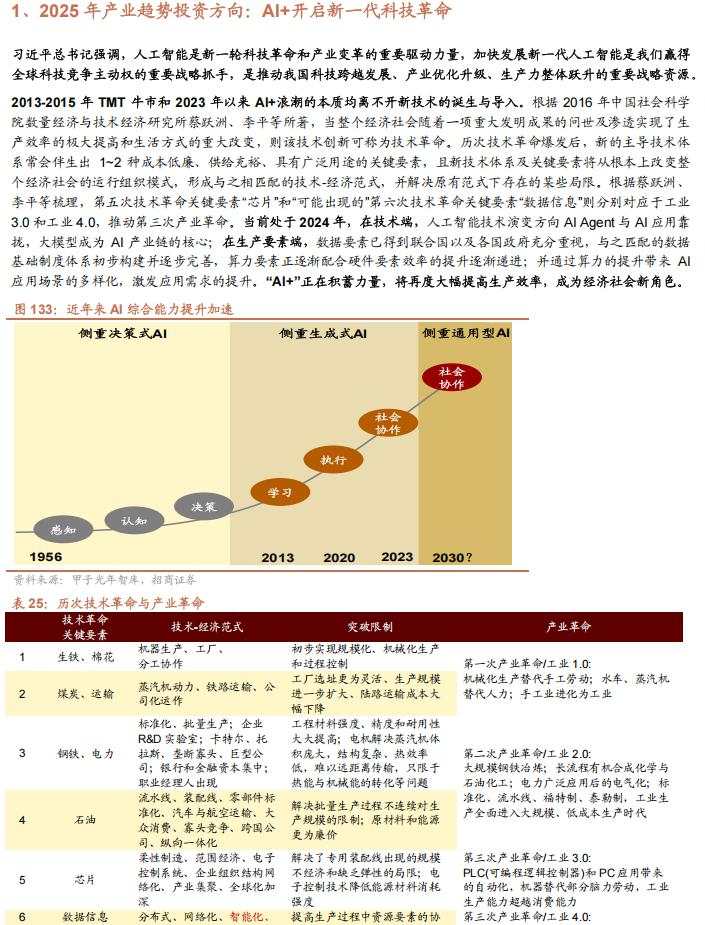 招商张夏：政策+资产荒+AI=未来两年A股大级别上涨